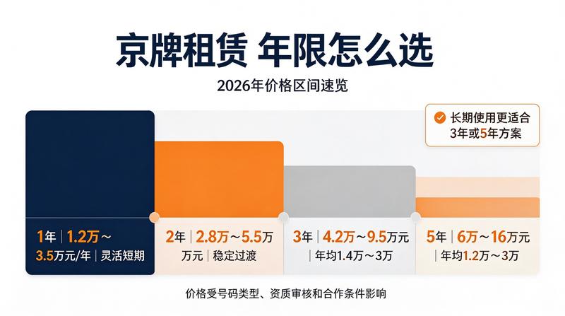 租赁协议安全
